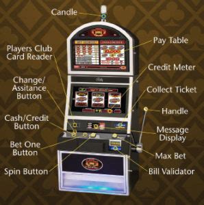 Components of the Slot Machine .